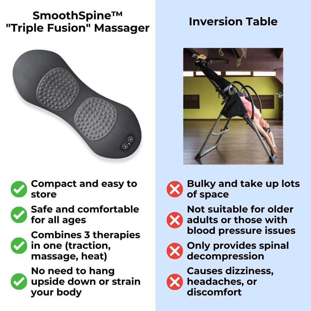 SmoothSpine™️ - Triple Fusion Massager + 3 Gifts