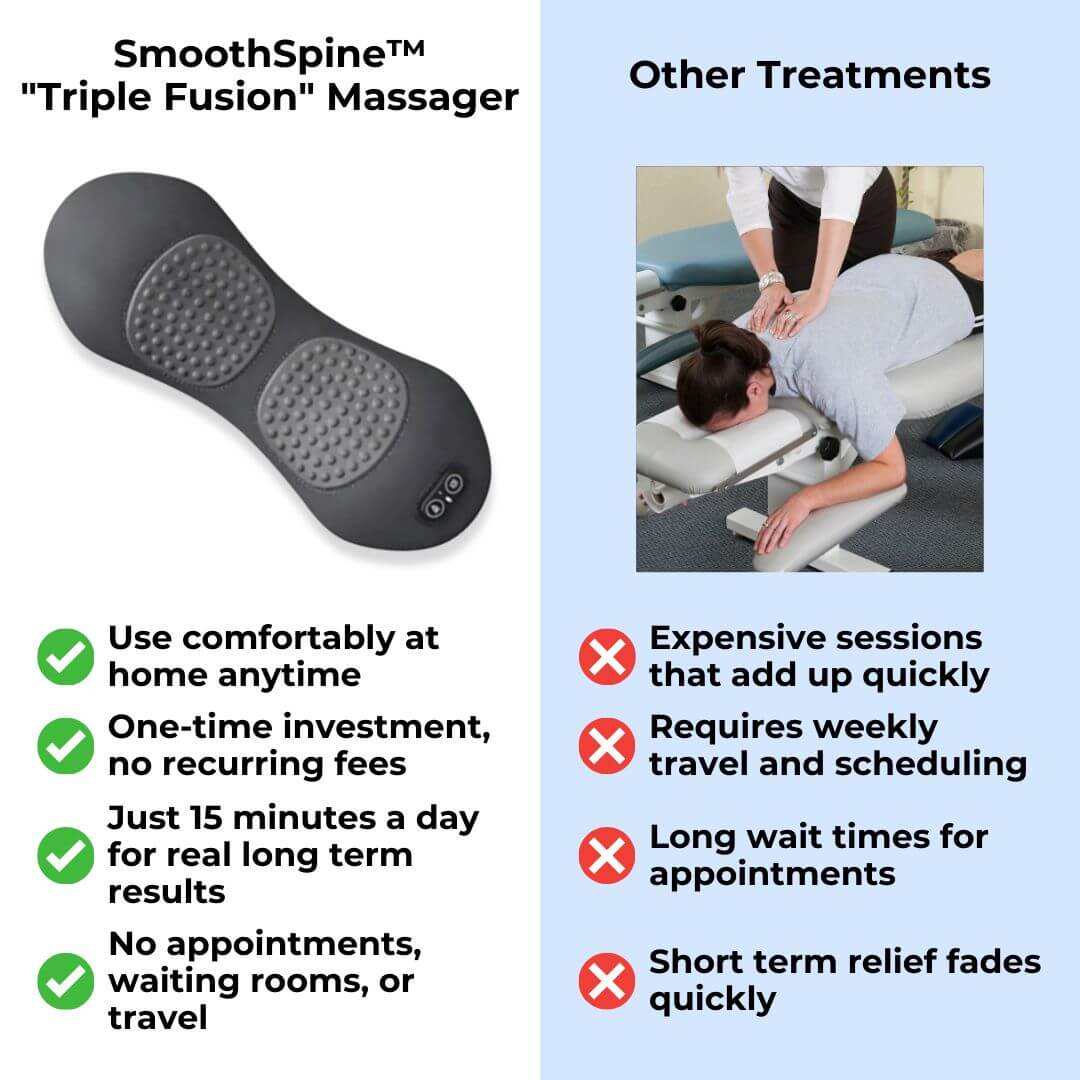 SmoothSpine™ - Triple Fusion Back Massager