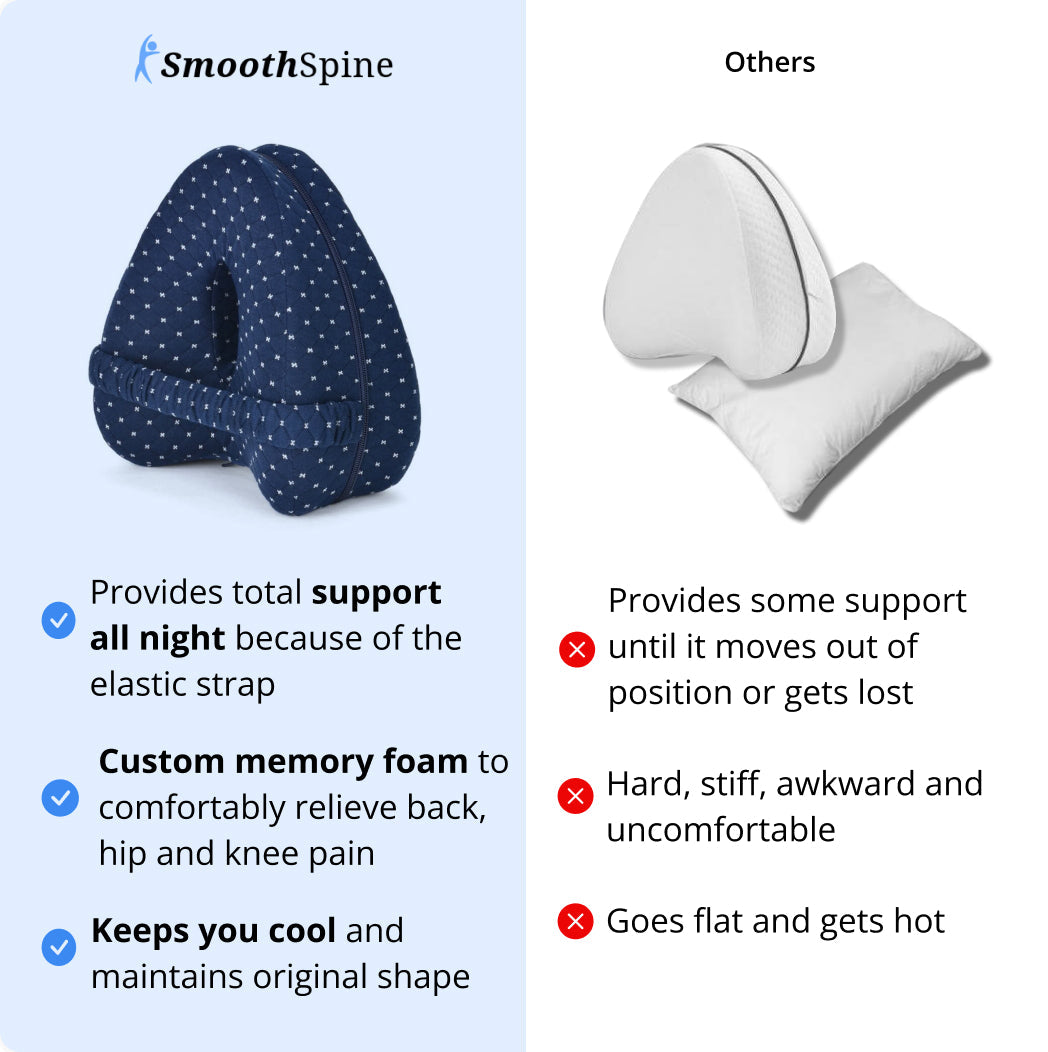 SmoothSpine™ Pillow - Relieves Hips, Back & Sciatica
